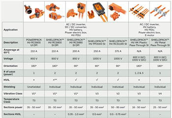Aptiv Solutions de conversion de puissance